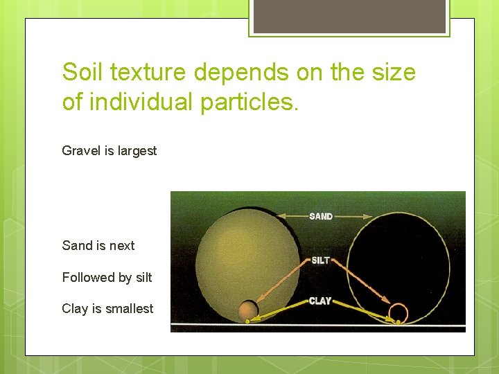 Soil texture depends on the size of individual particles. Gravel is largest Sand is