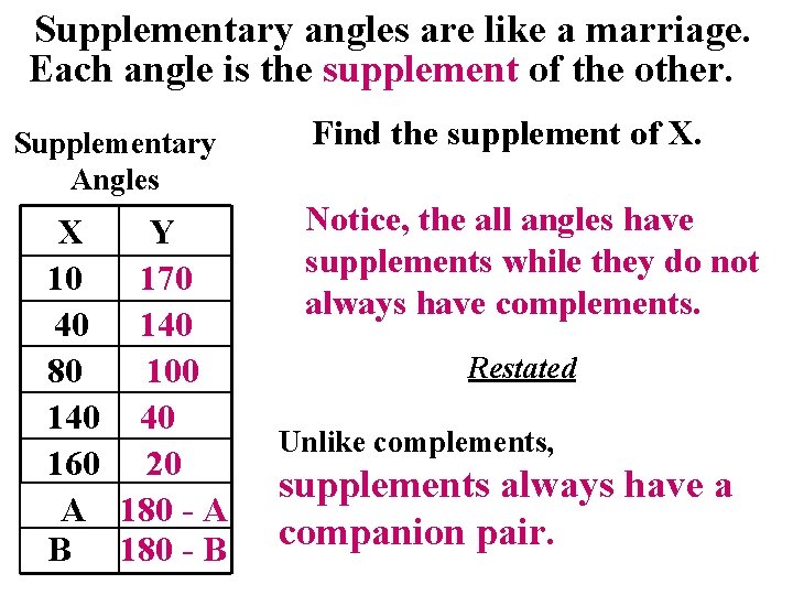 Supplementary angles are like a marriage. Each angle is the supplement of the other.