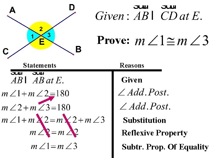 Prove: Statements Reasons Given Substitution Reflexive Property Subtr. Prop. Of Equality 