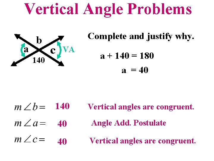 Vertical Angle Problems a b 140 Complete and justify why. c VA 140 a