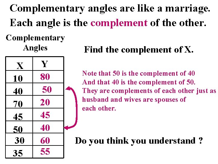 Complementary angles are like a marriage. Each angle is the complement of the other.