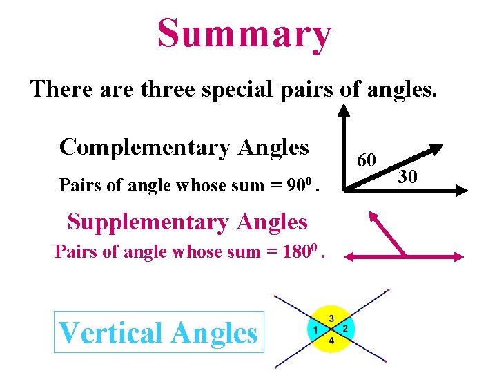 Summary There are three special pairs of angles. Complementary Angles Pairs of angle whose