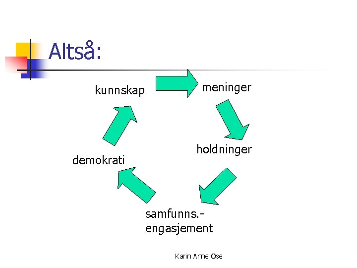 Altså: kunnskap demokrati meninger holdninger samfunns. engasjement Karin Anne Ose 