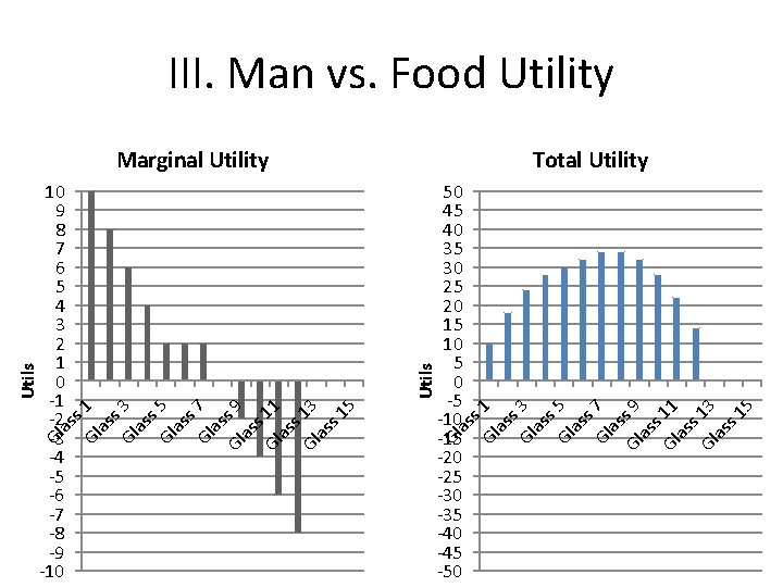 III. Man vs. Food Utility Gl s 9 as s 1 Gl 1 as