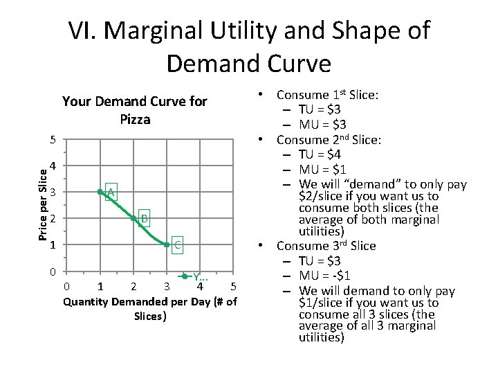 VI. Marginal Utility and Shape of Demand Curve Your Demand Curve for Pizza Price