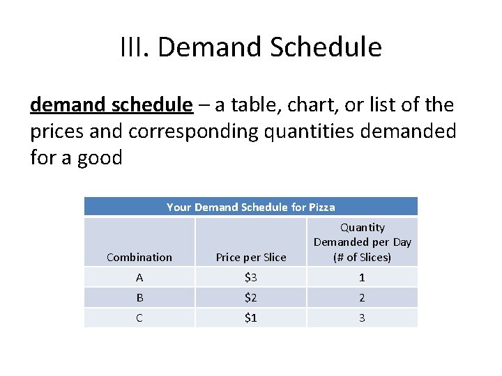 III. Demand Schedule demand schedule – a table, chart, or list of the prices