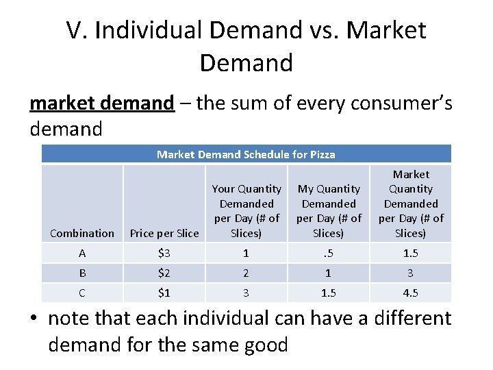 V. Individual Demand vs. Market Demand market demand – the sum of every consumer’s