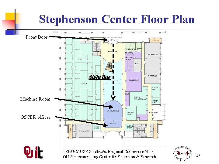 Stephenson Center Floor Plan Front Door Sight line Machine Room OSCER offices EDUCAUSE Southwest