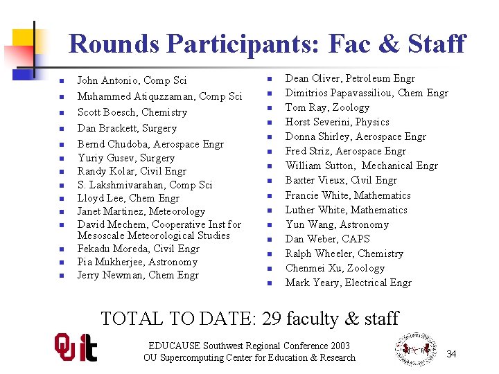 Rounds Participants: Fac & Staff n n n n John Antonio, Comp Sci Muhammed