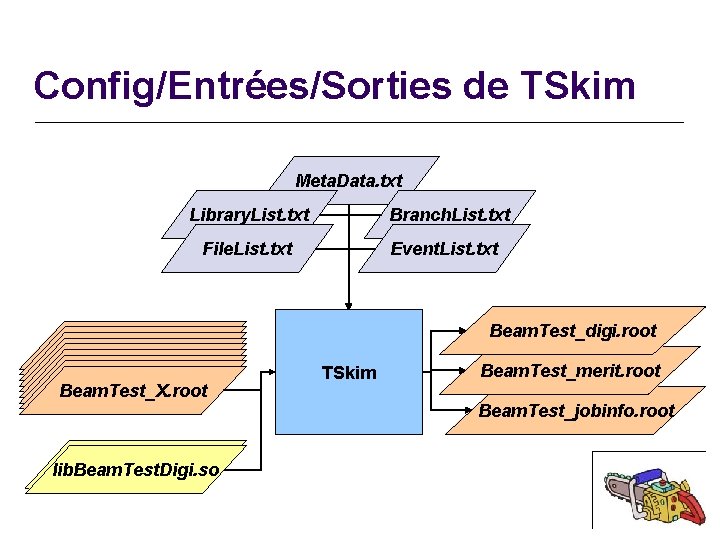 Config/Entrées/Sorties de TSkim Meta. Data. txt Library. List. txt Branch. List. txt File. List.
