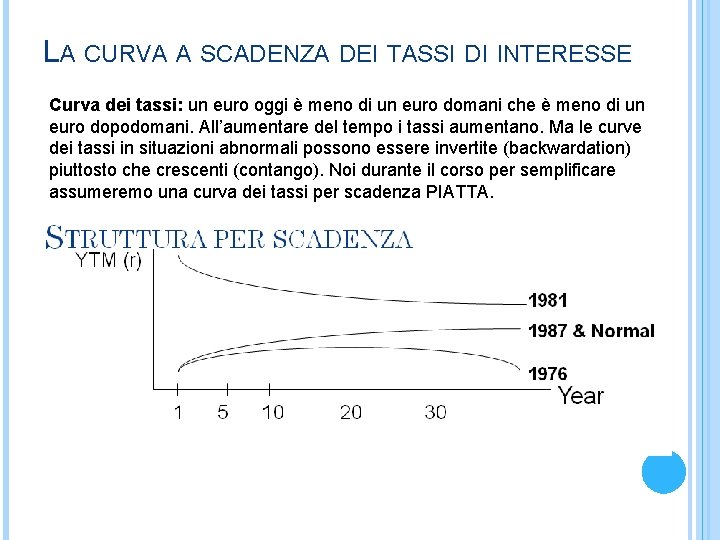 LA CURVA A SCADENZA DEI TASSI DI INTERESSE Curva dei tassi: un euro oggi