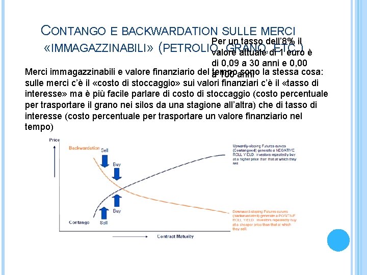 CONTANGO E BACKWARDATION SULLE MERCI Per un tasso dell’ 8% il «IMMAGAZZINABILI» (PETROLIOvalore ,