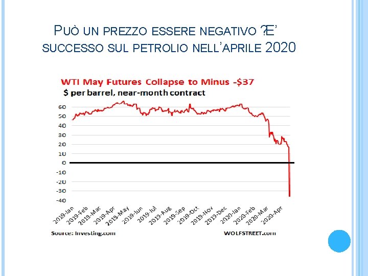 PUÒ UN PREZZO ESSERE NEGATIVO ? E’ SUCCESSO SUL PETROLIO NELL’APRILE 2020 