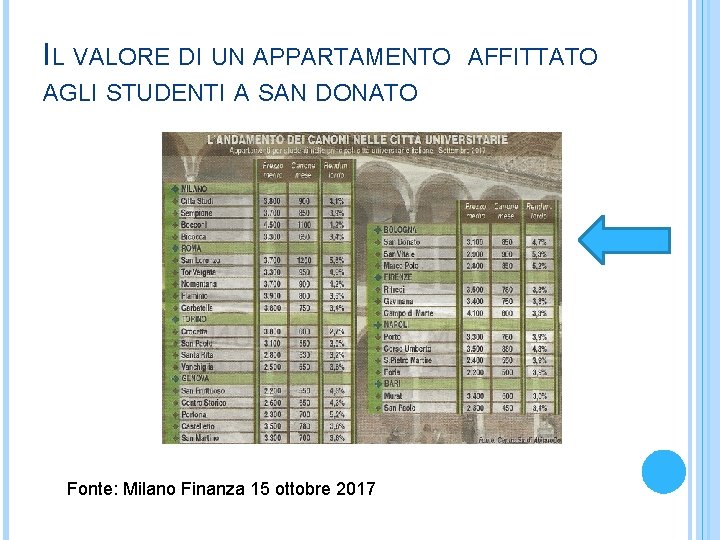 IL VALORE DI UN APPARTAMENTO AGLI STUDENTI A SAN DONATO Fonte: Milano Finanza 15