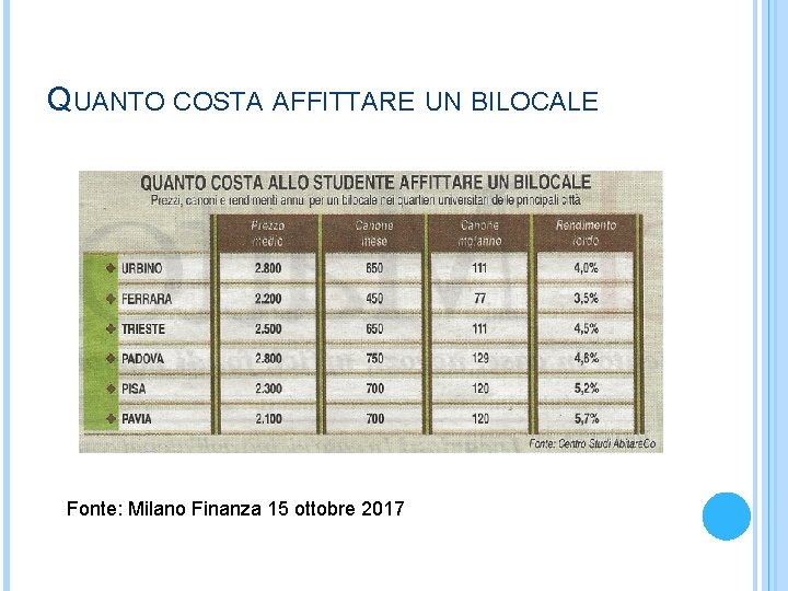 QUANTO COSTA AFFITTARE UN BILOCALE Fonte: Milano Finanza 15 ottobre 2017 