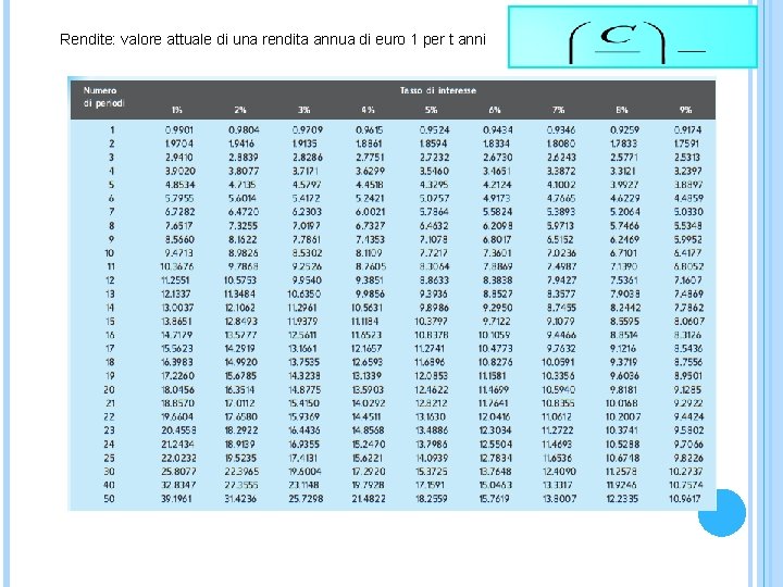 Rendite: valore attuale di una rendita annua di euro 1 per t anni 