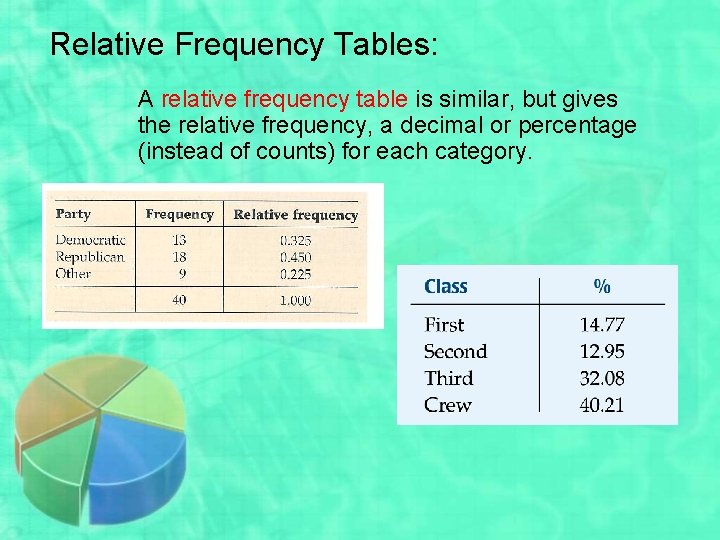 Relative Frequency Tables: A relative frequency table is similar, but gives the relative frequency,