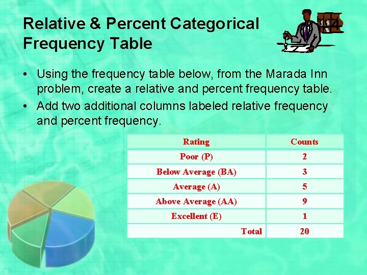 Relative & Percent Categorical Frequency Table • Using the frequency table below, from the