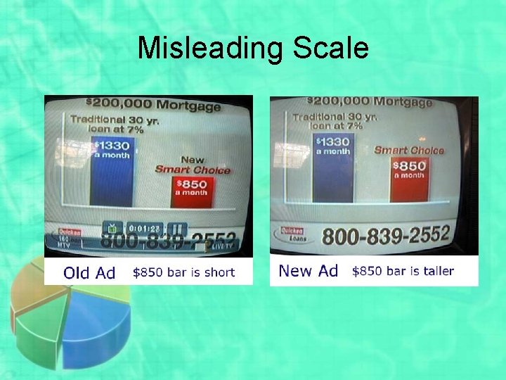 Misleading Scale 