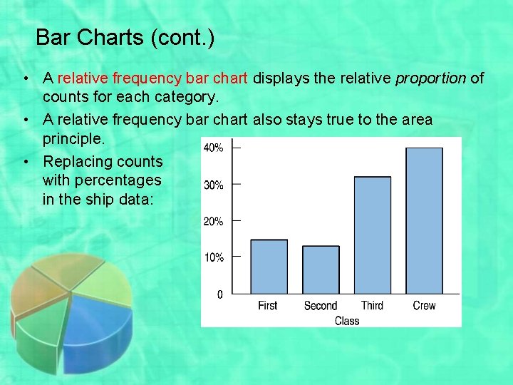 Bar Charts (cont. ) • A relative frequency bar chart displays the relative proportion