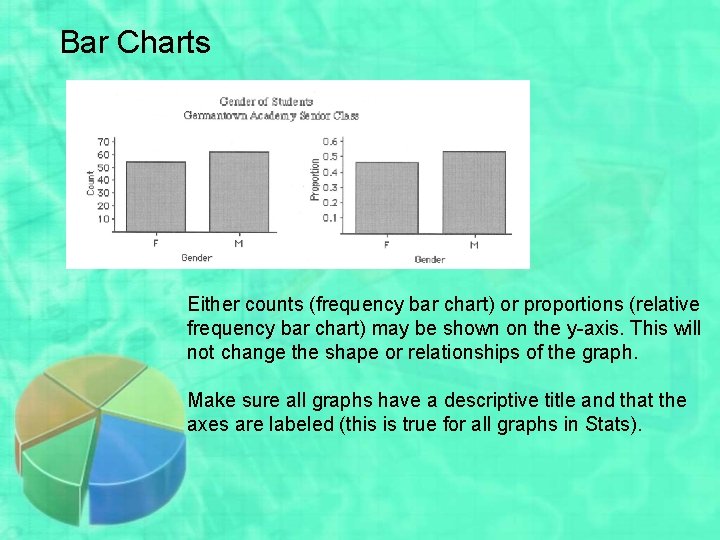 Bar Charts Either counts (frequency bar chart) or proportions (relative frequency bar chart) may