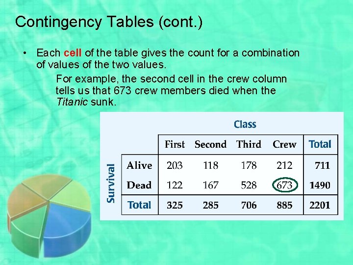 Contingency Tables (cont. ) • Each cell of the table gives the count for