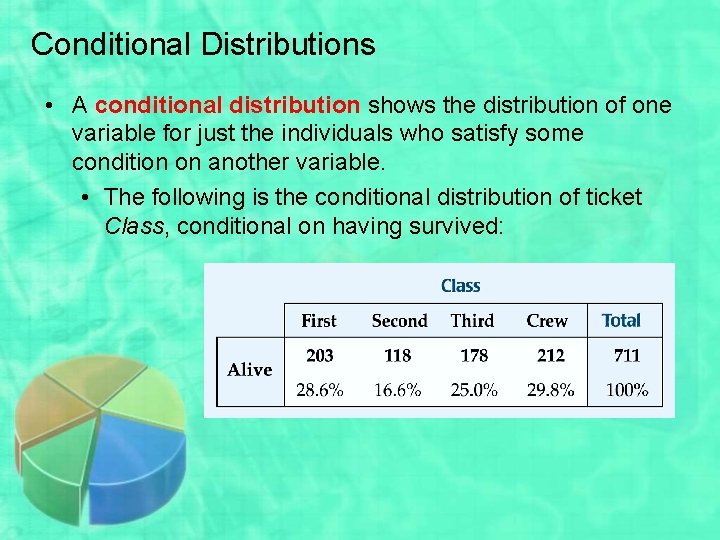 Conditional Distributions • A conditional distribution shows the distribution of one variable for just