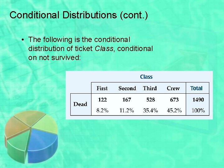 Conditional Distributions (cont. ) • The following is the conditional distribution of ticket Class,