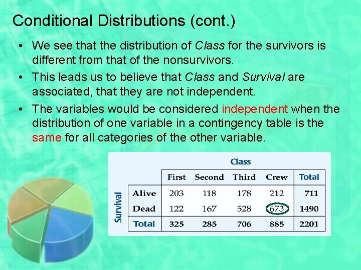 Conditional Distributions (cont. ) • We see that the distribution of Class for the