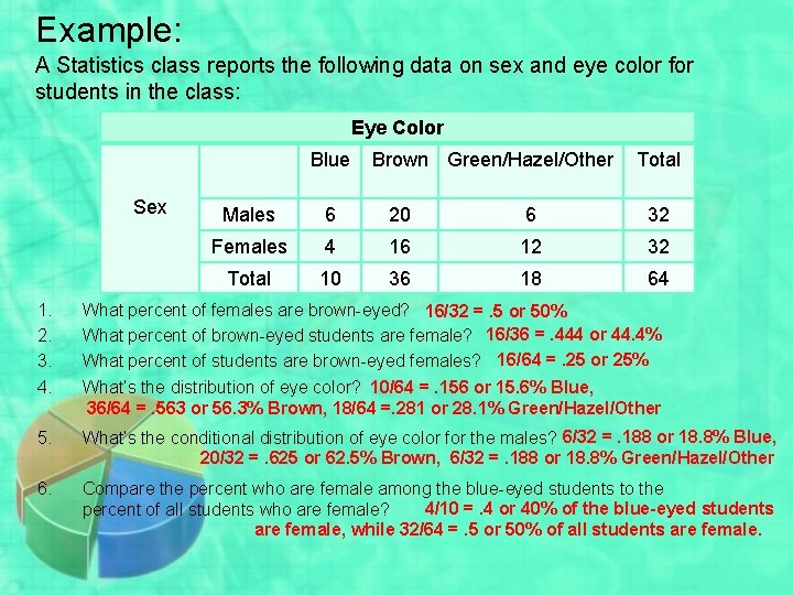 Example: A Statistics class reports the following data on sex and eye color for