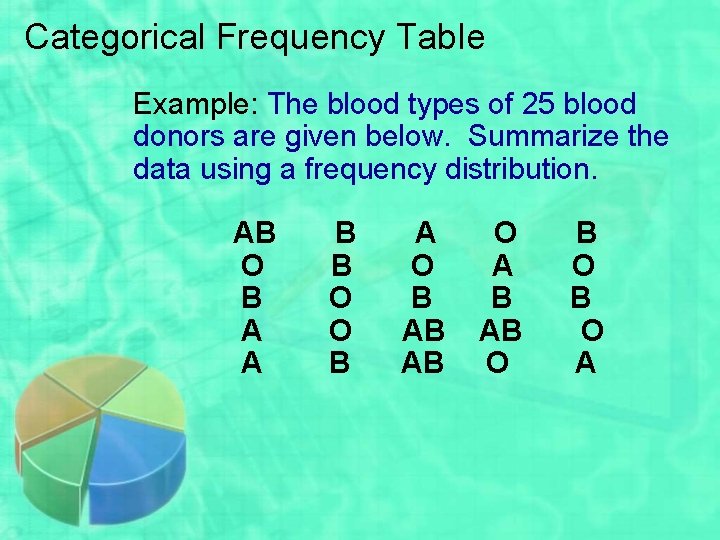 Categorical Frequency Table Example: The blood types of 25 blood donors are given below.