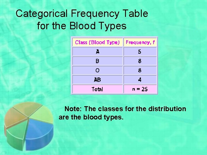 Categorical Frequency Table for the Blood Types Note: The classes for the distribution are