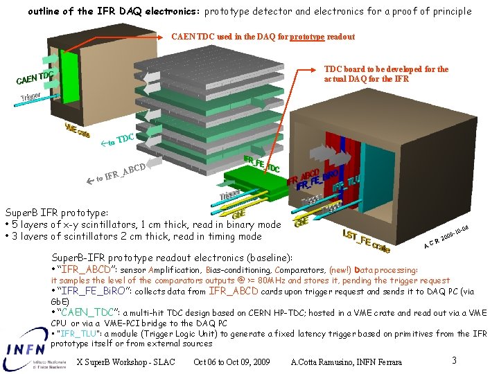 outline of the IFR DAQ electronics: prototype detector and electronics for a proof of