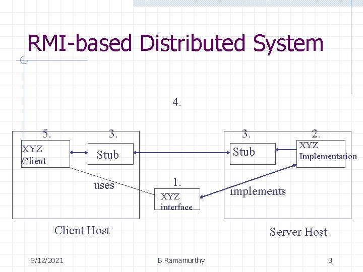 RMI-based Distributed System 4. 5. 3. XYZ Client 3. Stub uses 1. XYZ interface RMI-based Distributed System 4. 5. 3. XYZ Client 3. Stub uses 1. XYZ interface