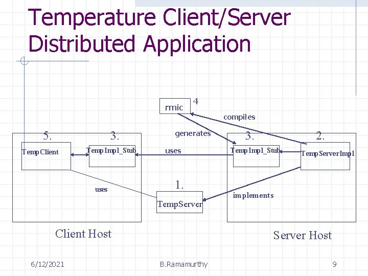 Temperature Client/Server Distributed Application rmic 4 compiles 5. 3. Temp. Client Temp. Impl_Stub uses Temperature Client/Server Distributed Application rmic 4 compiles 5. 3. Temp. Client Temp. Impl_Stub uses