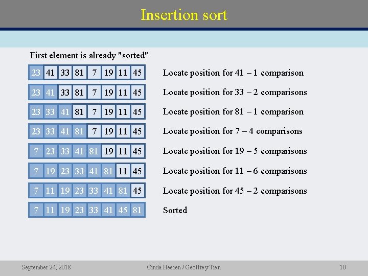 Insertion sort First element is already "sorted" 23 41 33 81 7 19 11