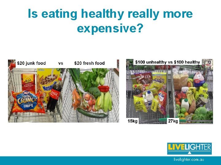 Is eating healthy really more expensive? 