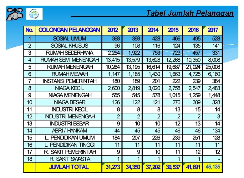 Tabel Jumlah Pelanggan 