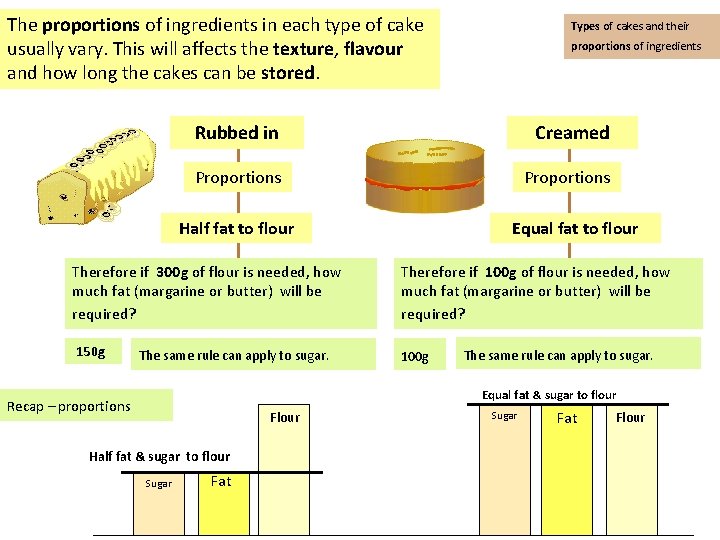 Cakes can be divided into four main types