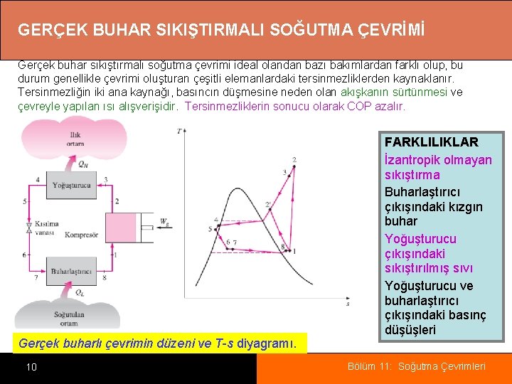 GERÇEK BUHAR SIKIŞTIRMALI SOĞUTMA ÇEVRİMİ Gerçek buhar sıkıştırmalı soğutma çevrimi ideal olandan bazı bakımlardan