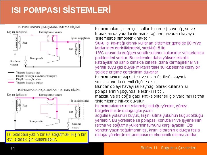 ISI POMPASI SİSTEMLERİ Isı pompası yazın bir evi soğutmak, kışın bir evi ısıtmak için