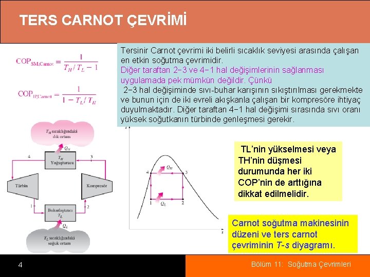 TERS CARNOT ÇEVRİMİ Tersinir Carnot çevrimi iki belirli sıcaklık seviyesi arasında çalışan en etkin