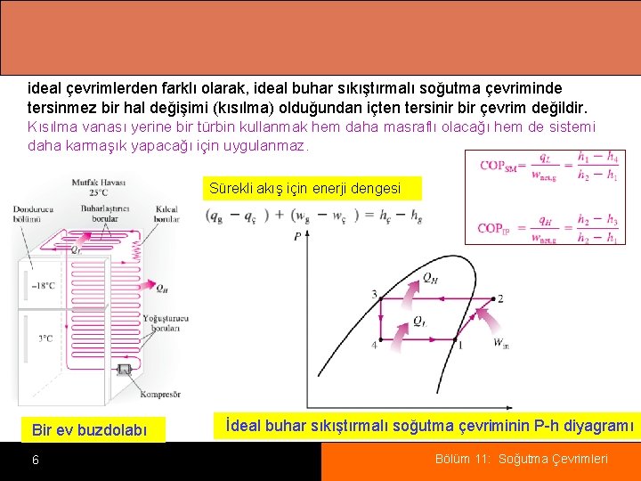 ideal çevrimlerden farklı olarak, ideal buhar sıkıştırmalı soğutma çevriminde tersinmez bir hal değişimi (kısılma)