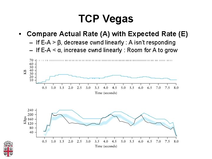 TCP Vegas • Compare Actual Rate (A) with Expected Rate (E) – If E-A