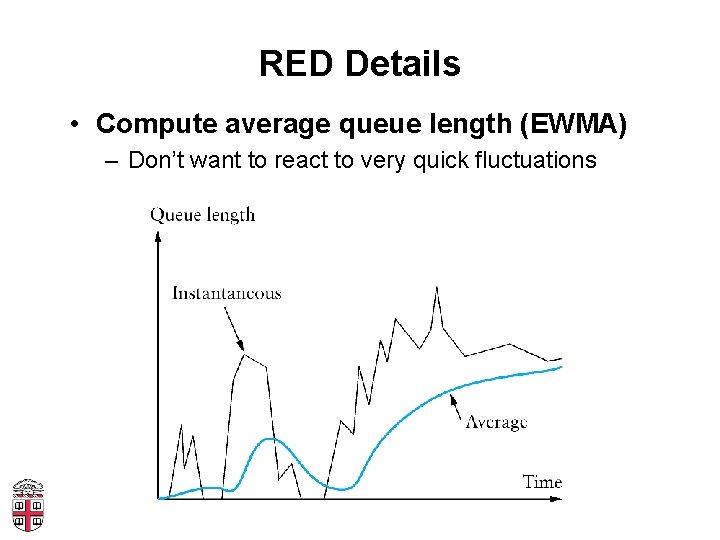 RED Details • Compute average queue length (EWMA) – Don’t want to react to
