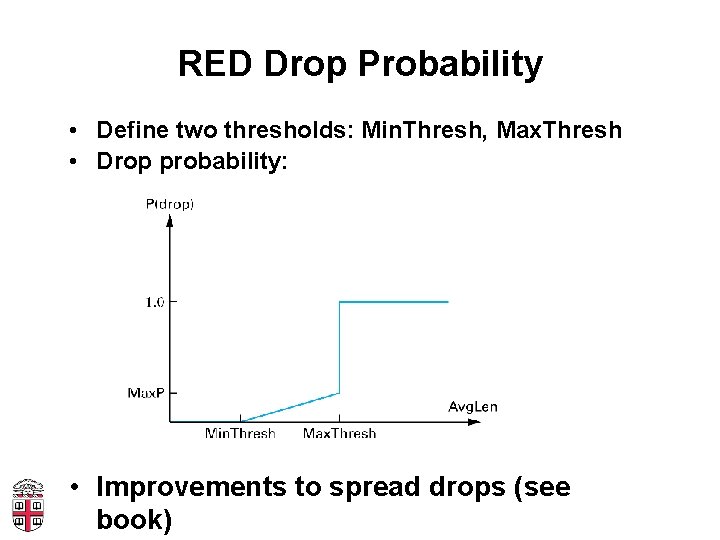 RED Drop Probability • Define two thresholds: Min. Thresh, Max. Thresh • Drop probability: