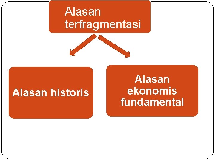 Alasan terfragmentasi Alasan historis Alasan ekonomis fundamental 