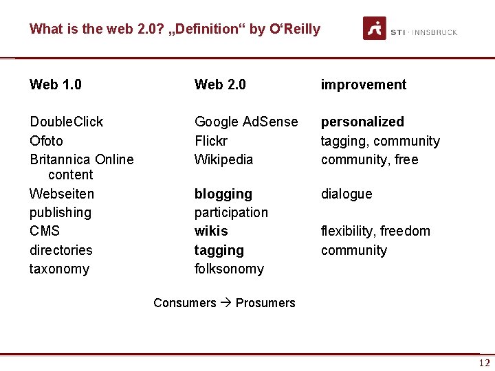 What is the web 2. 0? „Definition“ by O‘Reilly Web 1. 0 Web 2.
