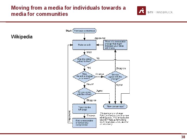 Moving from a media for individuals towards a media for communities Wikipedia www. sti-innsbruck.