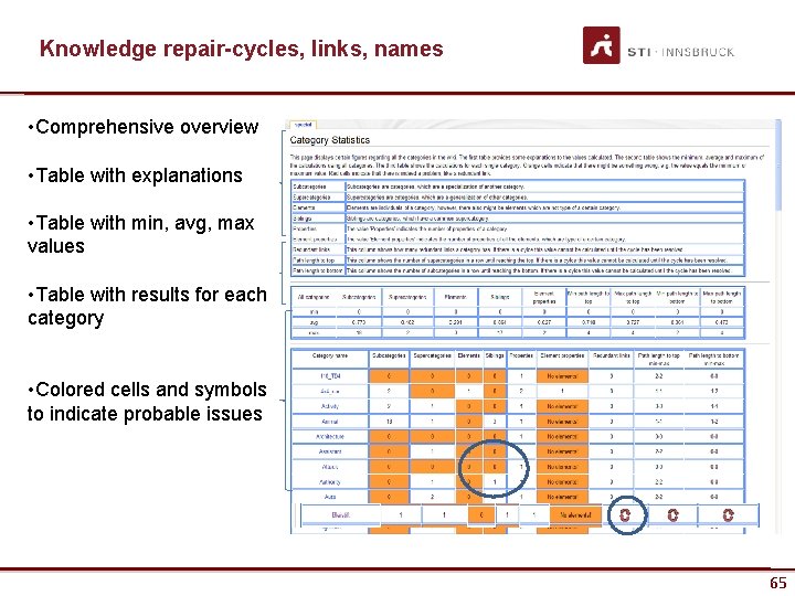 Knowledge repair-cycles, links, names • Comprehensive overview • Table with explanations • Table with